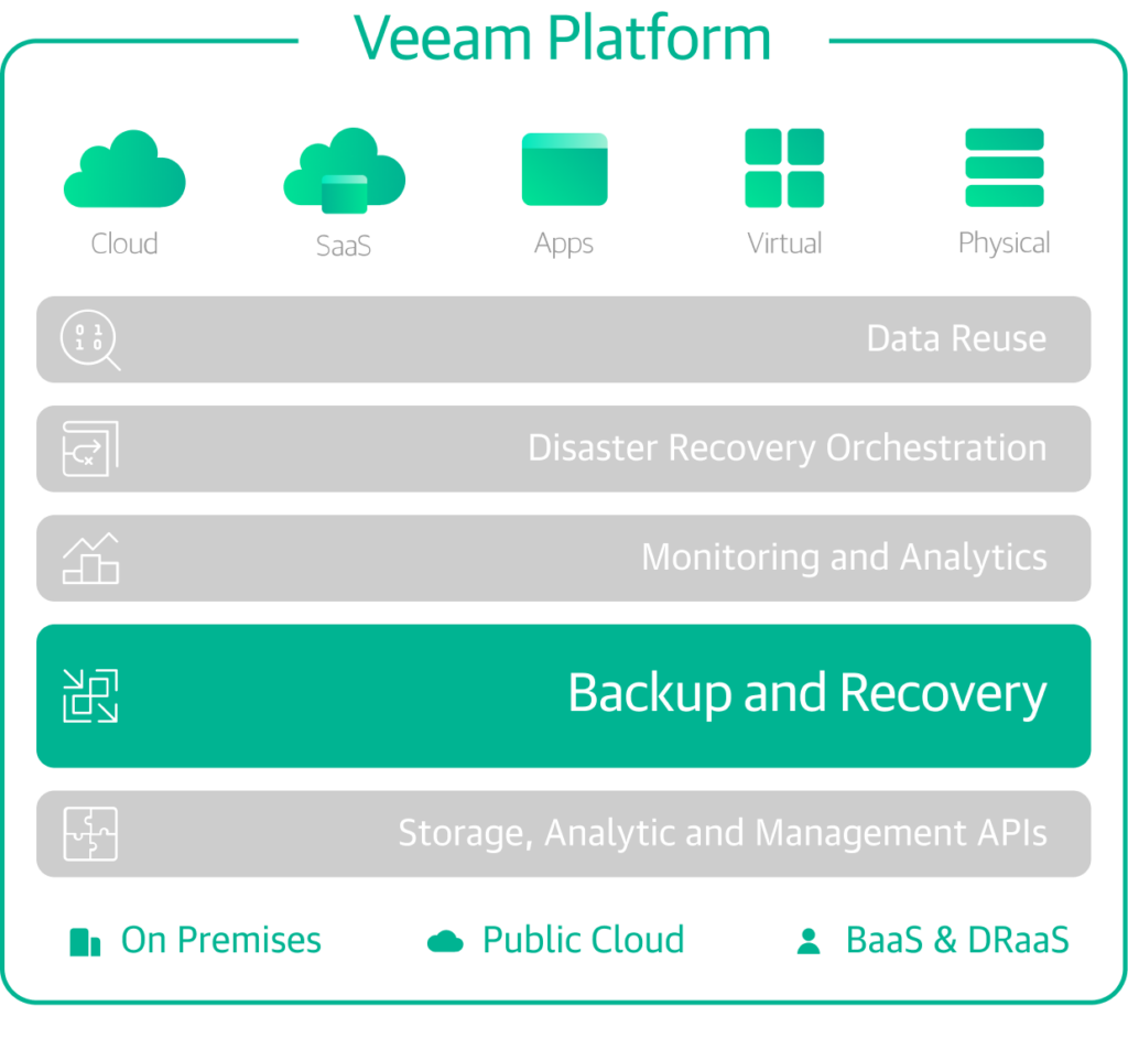 Veeam Backup & Replication SOLUTIONS