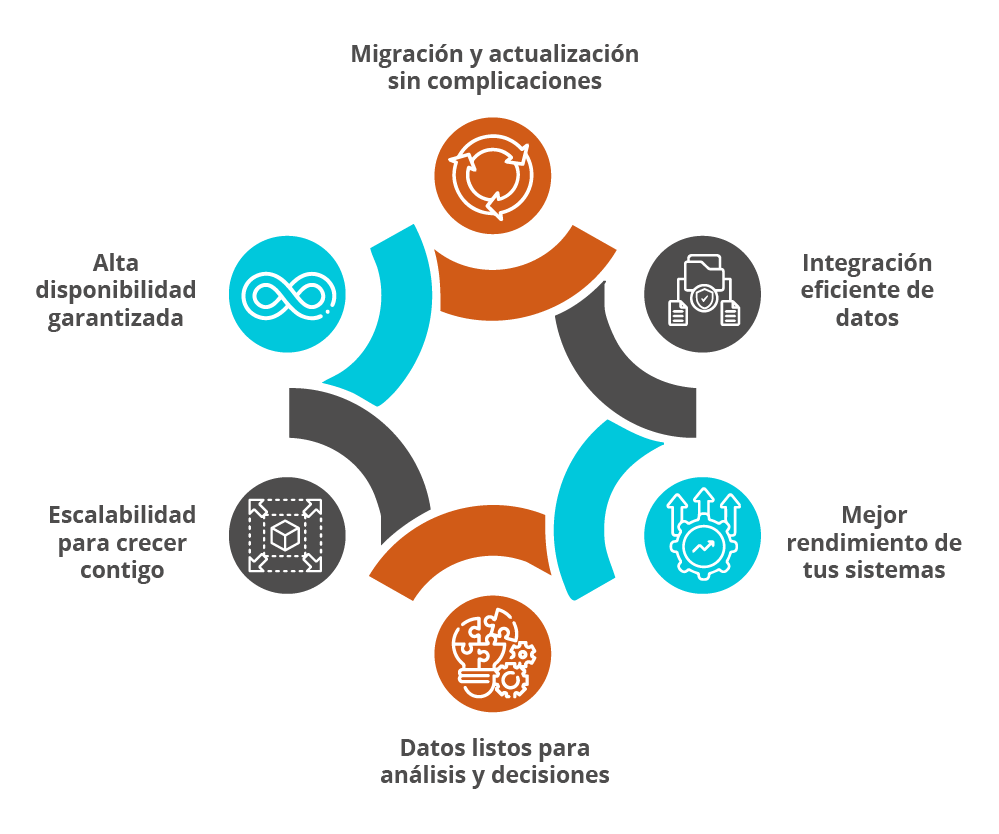 Migración y Replicación de Datos