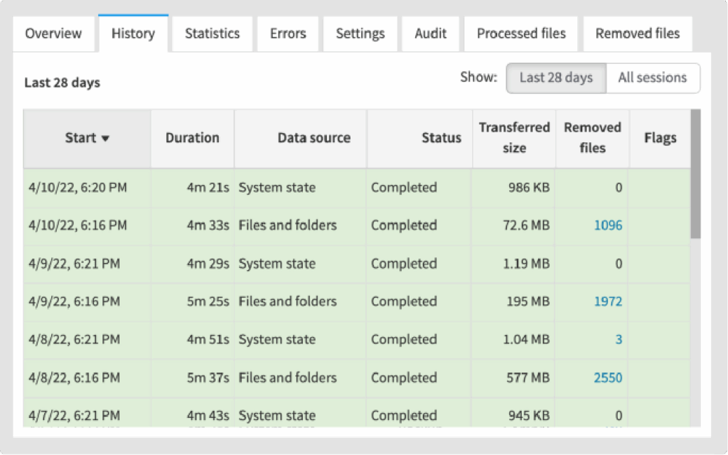 N-able - data protection - dashboard 2