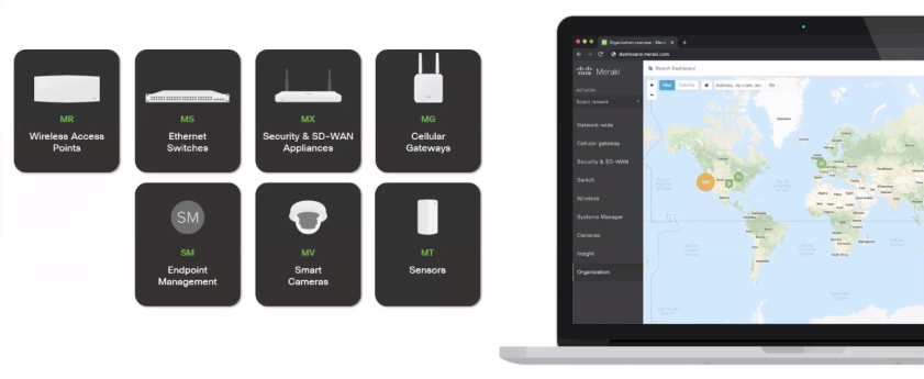 Plataforma-Meraki - Cisco Meraki