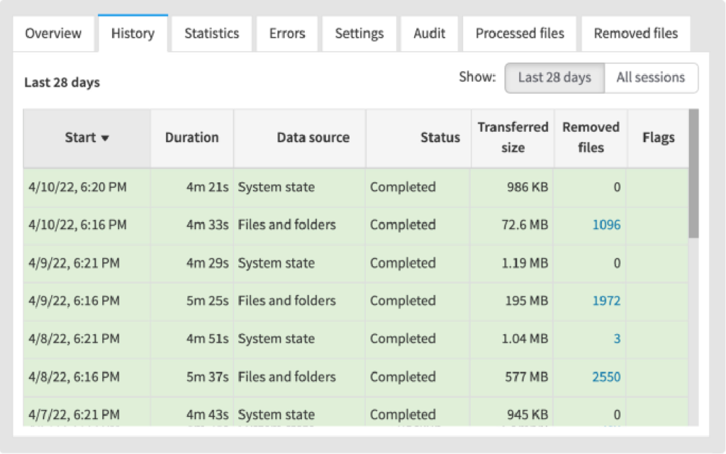 N-able - data protection - dashboard