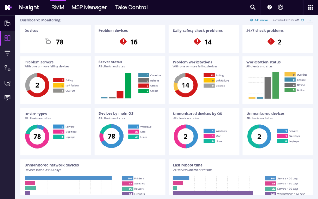 N-sight RMM - Dashboard