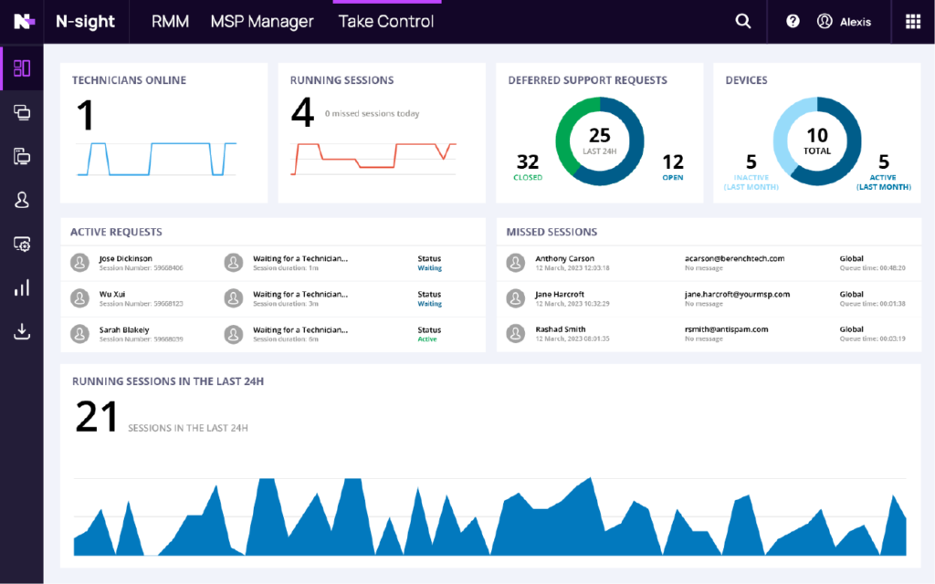 N-sight RMM - Dashboard