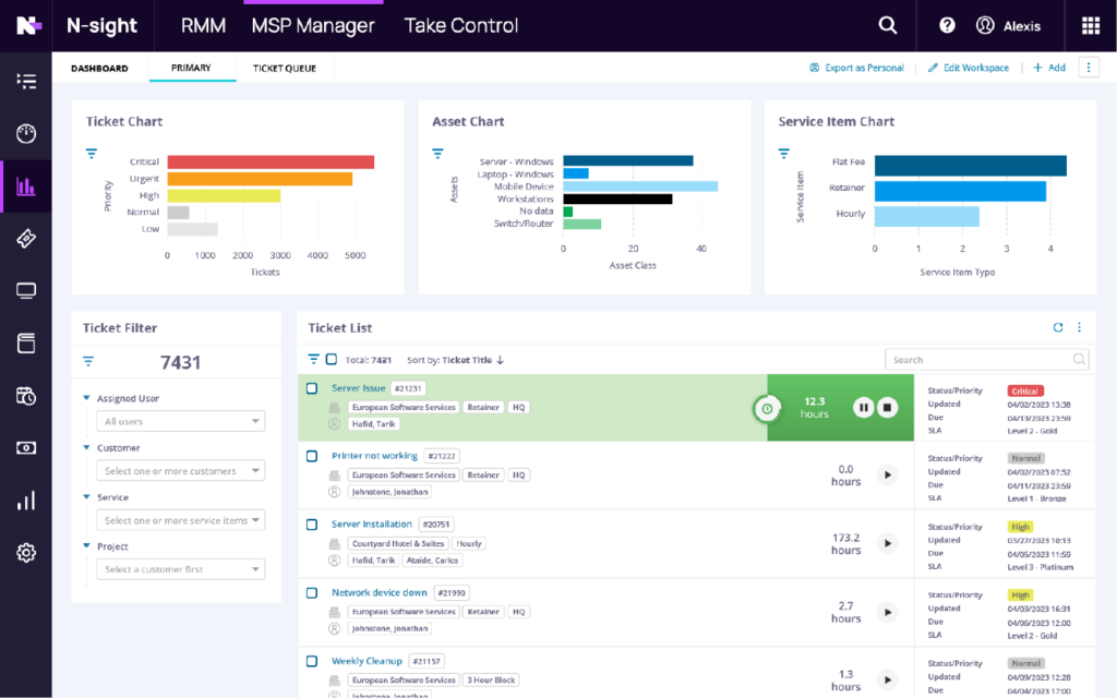 N-sight RMM - Dashboard