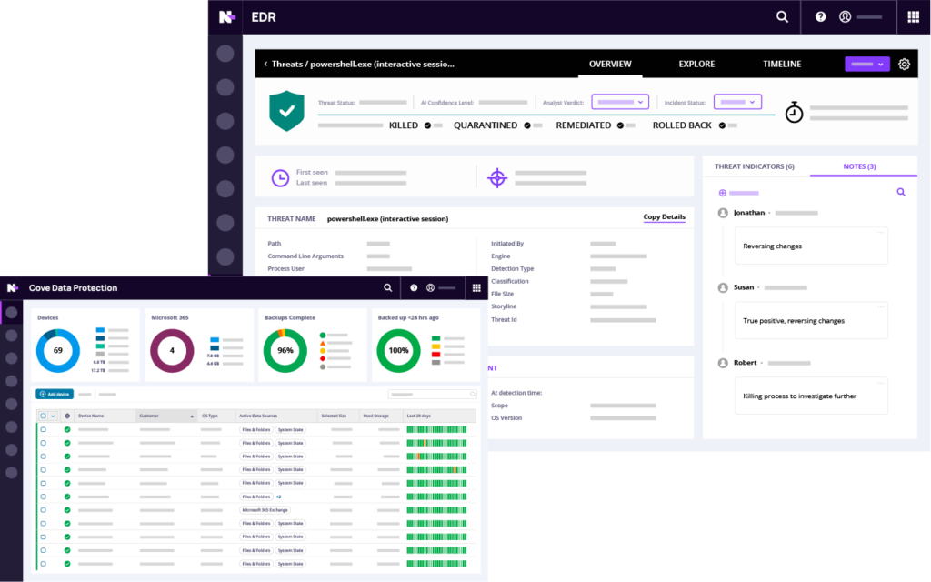 N-sight RMM - Dashboard